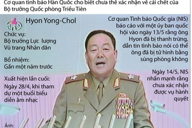 [Infographics] Nghi vấn vụ hành quyết Bộ trưởng Quốc phòng Triều Tiên