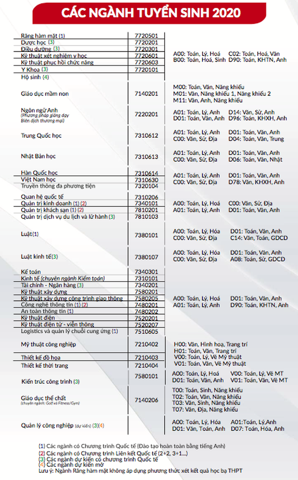 Trường ĐH Quốc tế Hồng Bàng dự kiến tuyển 11 ngành mới trong năm 2020 - 2 Trường ĐH Quốc tế Hồng Bàng dự kiến tuyển 11 ngành mới trong năm 2020 - 2