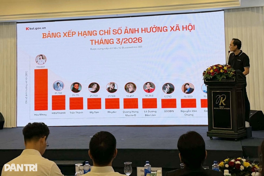 Danh sách đen nghệ sĩ sai phạm được xây dựng theo quy trình nào? - 2