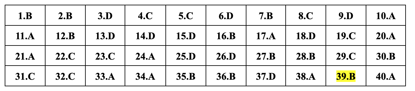 ອັບເດດຄຳຕອບທີ່ແນະນຳສຳລັບ 24 ລະຫັດການສອບເສັງຟີຊິກສຳລັບການສອບເສັງຈົບຊັ້ນມັດທະຍົມຕອນປາຍ 2024 - 7 Cập nhật đáp án gợi ý 24 mã đề môn vật lý thi tốt nghiệp THPT năm 2024 - 7