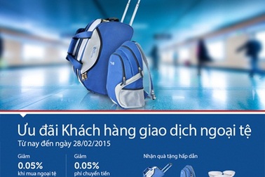 Chương trình ưu đãi hấp dẫn dành cho khách hàng