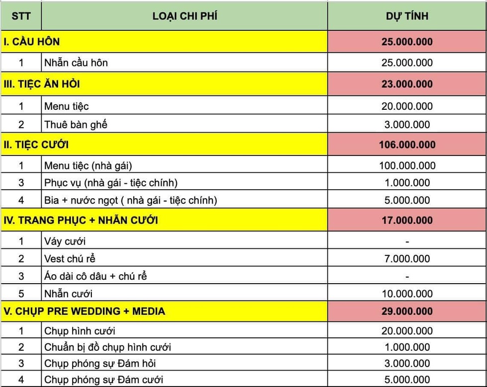 Lương 30 triệu đồng/tháng, người trẻ Việt vẫn sợ kết hôn - 3
