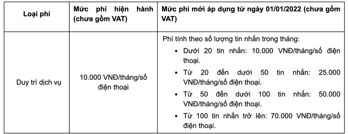Thượng đế ngã ngửa với cước tin nhắn SMS Banking của Vietcombank - 2 Thượng đế ngã ngửa với cước tin nhắn SMS Banking của Vietcombank - 2