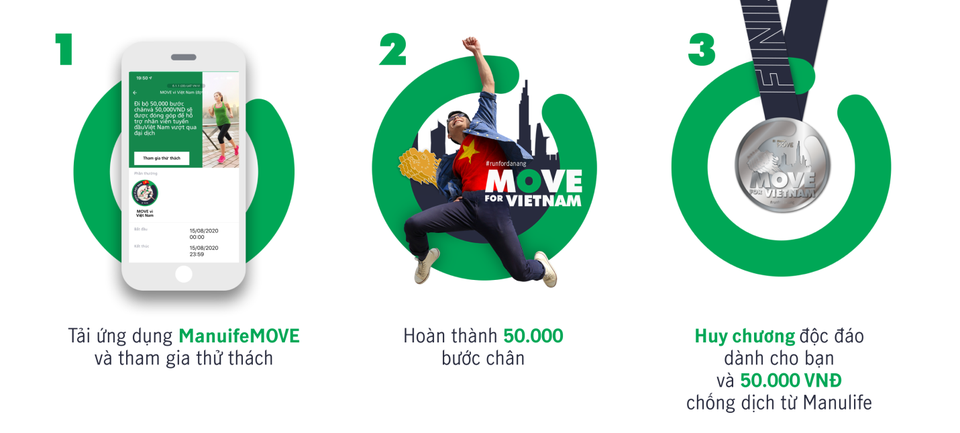 Tham gia thử thách ‘MOVE vì Việt Nam’ tiếp sức chống dịch - 1 Tham gia thử thách ‘MOVE vì Việt Nam’ tiếp sức chống dịch - 1