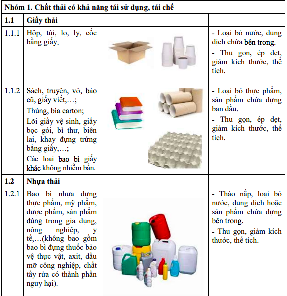 Người dân phải tự phân loại chất thải rắn sinh hoạt thành 3 nhóm - 1