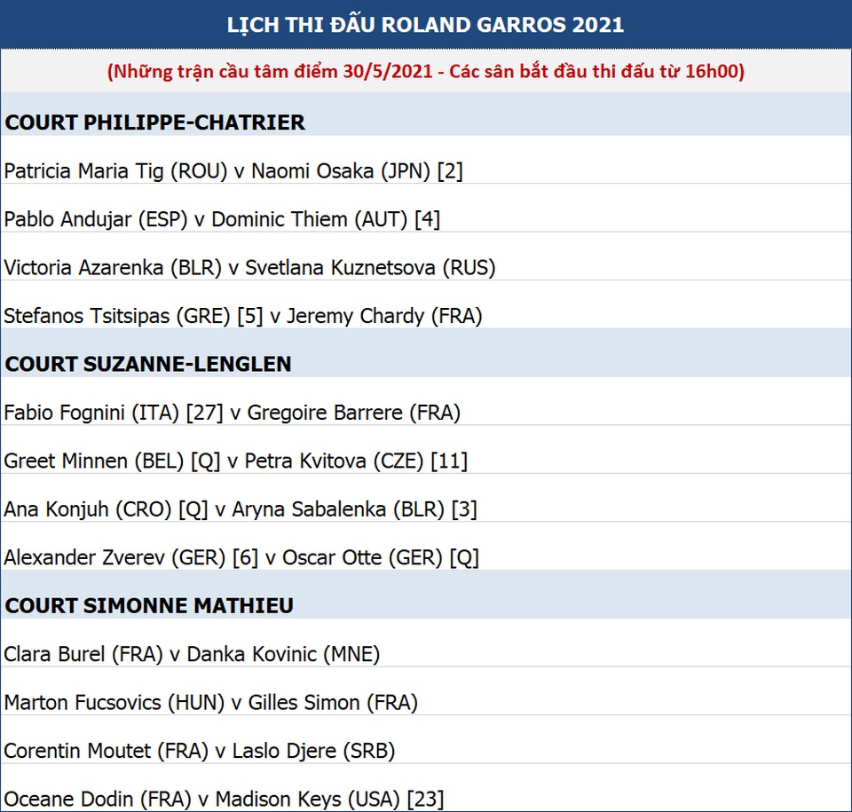 Nadal sẵn sàng chinh phục kỷ lục vô tiền khoáng hậu tại Roland Garros - 5 Nadal sẵn sàng chinh phục kỷ lục vô tiền khoáng hậu tại Roland Garros - 5
