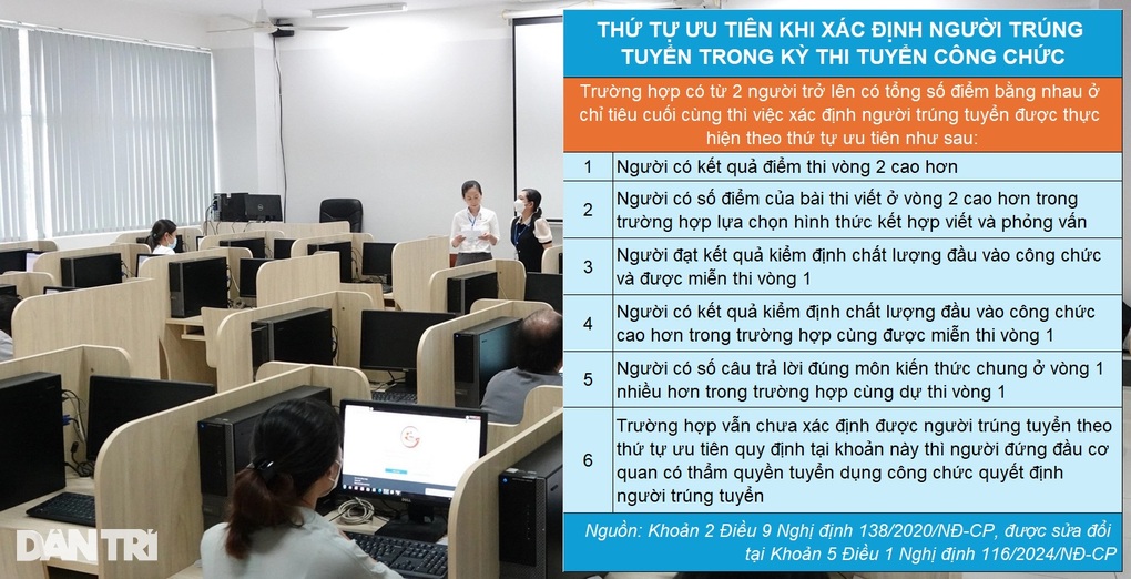 Thứ tự ưu tiên khi tuyển dụng công chức - 1