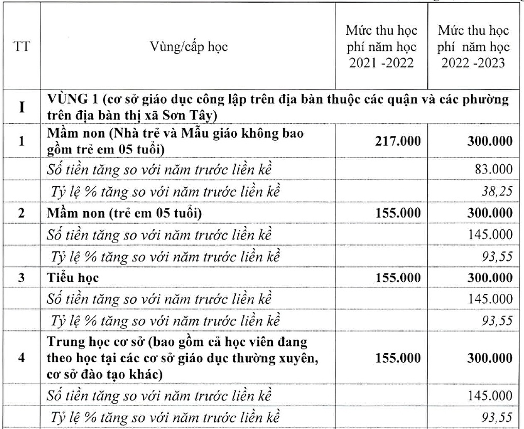 Hà Nội đề xuất tăng học phí gấp đôi ở khu vực nội thành - 1 Hà Nội đề xuất tăng học phí gấp đôi ở khu vực nội thành - 1