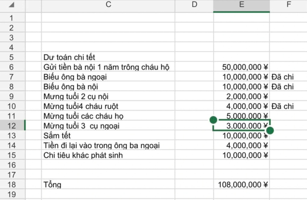 Bảng tiêu Tết 100 triệu đồng của gia đình ở Hà Nội, khoản biếu Tết đặc biệt - 2