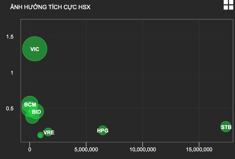 Tài sản tỷ phú Phạm Nhật Vượng tăng không ngừng ngay đầu tuần - 3 Tài sản tỷ phú Phạm Nhật Vượng tăng không ngừng ngay đầu tuần - 3