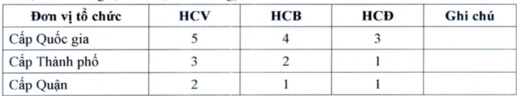 Trường tự chủ điểm chuẩn cao nhất Hà Nội xét học bạ vào lớp 10 như thế nào? - 3 Trường tự chủ điểm chuẩn cao nhất Hà Nội xét học bạ vào lớp 10 như thế nào? - 3