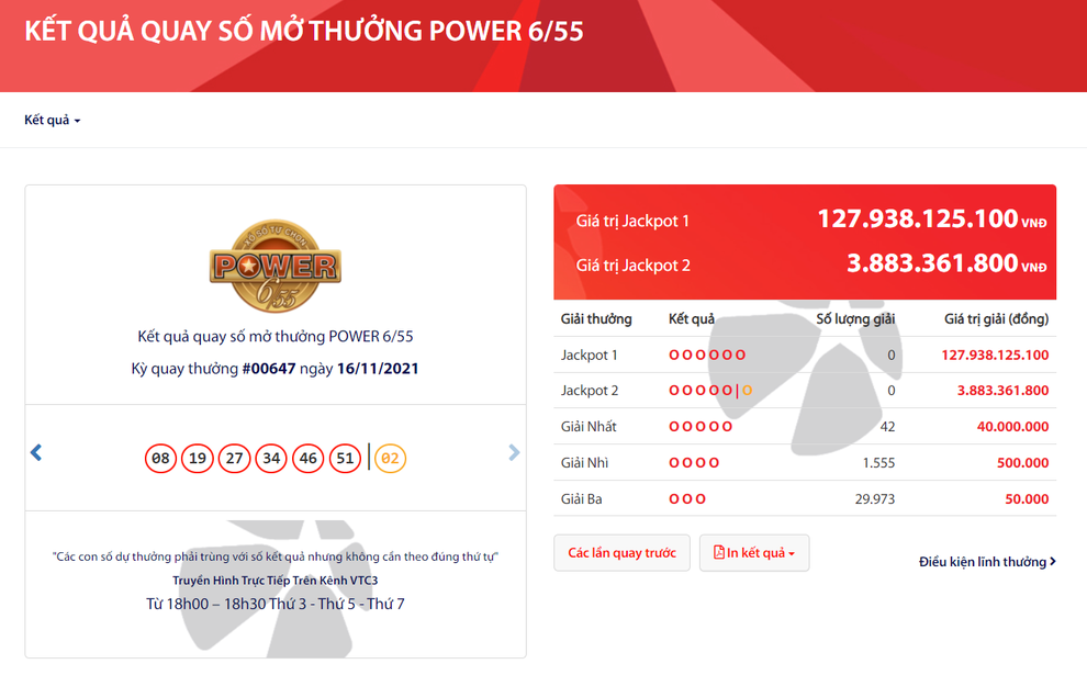 Những cách sớm đạt tự do tài chính ngay khi còn trẻ - 3 Những cách sớm đạt tự do tài chính ngay khi còn trẻ - 3