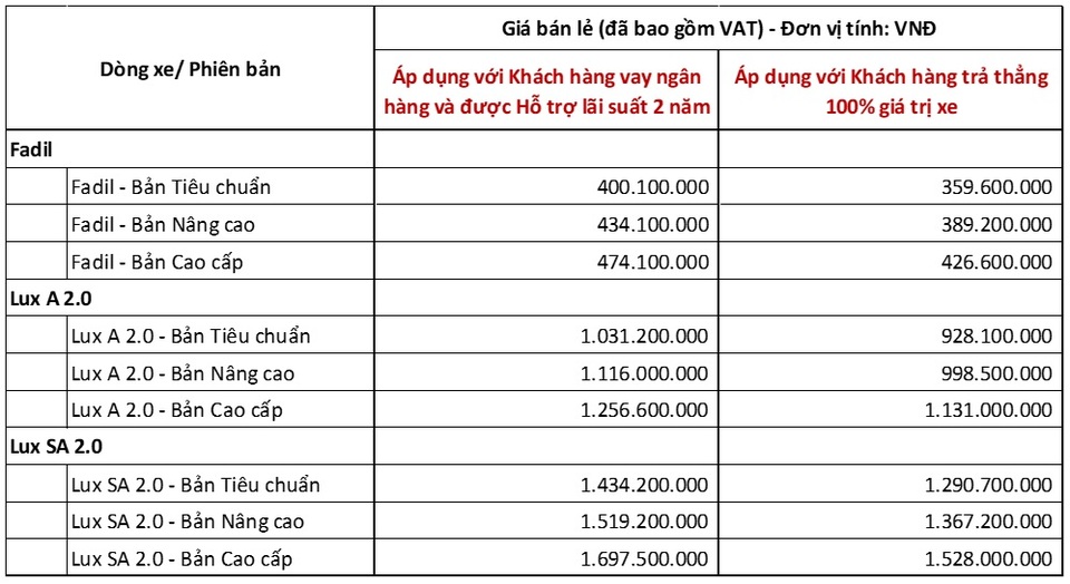VinFast công bố chính sách giá mới sau khi tích hợp các ưu đãi - 2