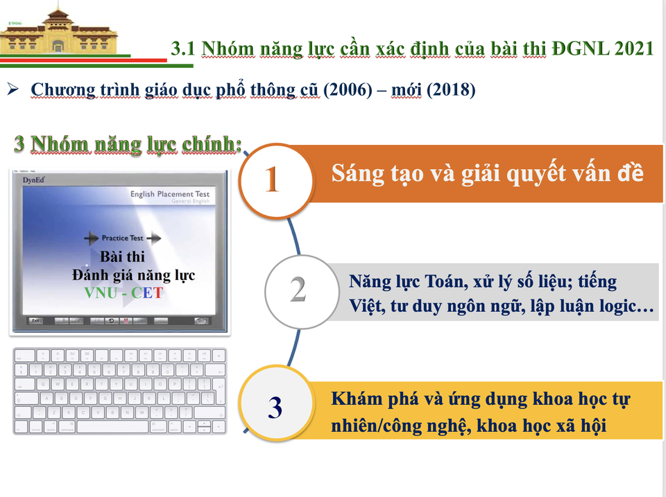Thông tin mới nhất về Bài thi đánh giá năng lực vào Đại học Quốc gia Hà Nội - 3 Thông tin mới nhất về Bài thi đánh giá năng lực vào Đại học Quốc gia Hà Nội - 3