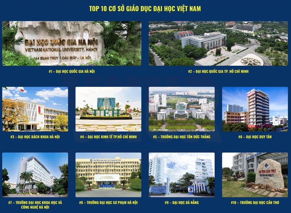 Công bố bảng xếp hạng đại học Việt Nam 2025: Gương mặt mới lọt top 10 - 2