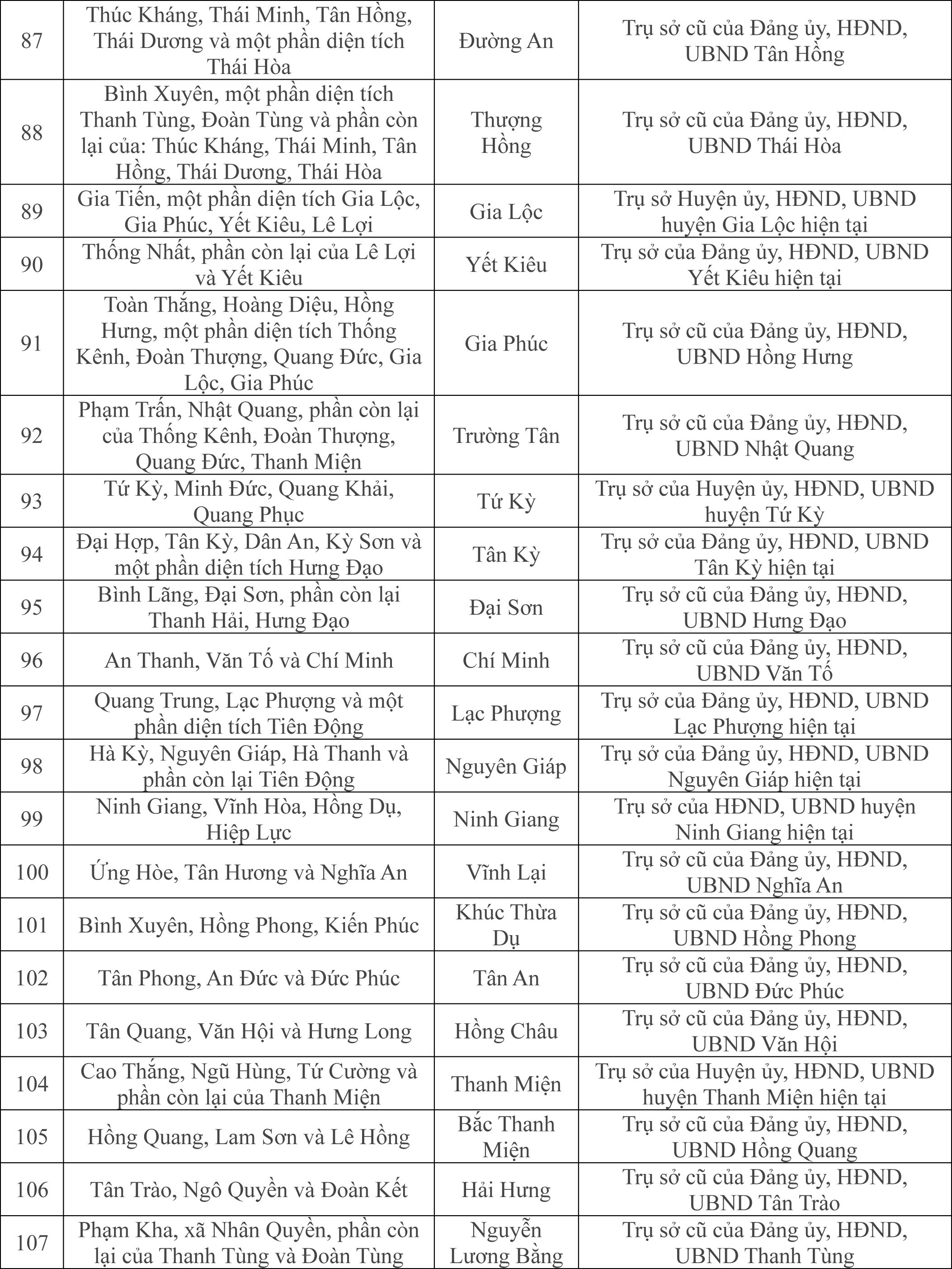 Tên gọi và trụ sở 114 xã, phường, đặc khu của TP Hải Phòng mới - 6
