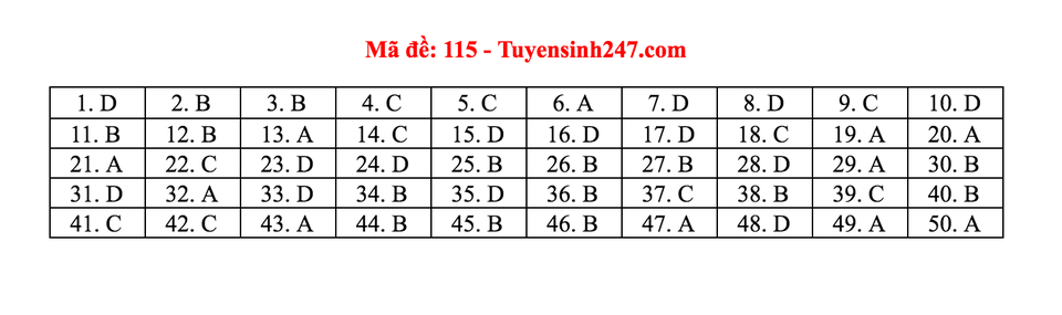 Gợi ý giải đề thi môn Toán tốt nghiệp THPT 2020 - 20 Gợi ý giải đề thi môn Toán tốt nghiệp THPT 2020 - 20