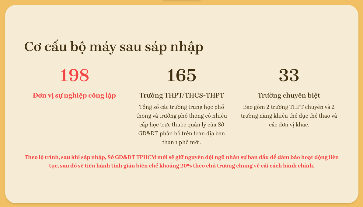 Revealing the proposal to merge 3 Departments of Education of Ho Chi Minh City, Binh Duong, Ba Ria - Vung Tau - 5 Hé lộ đề xuất sáp nhập 3 Sở Giáo dục TPHCM, Bình Dương, Bà Rịa - Vũng Tàu - 5
