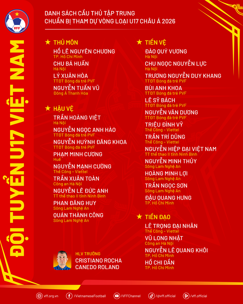 U17 វៀតណាម ត្រៀមខ្លួនសម្រាប់គោលដៅចូលរួម World Cup 2026 - ២ U17 Việt Nam sẵn sàng cho mục tiêu dự World Cup 2026 - 2
