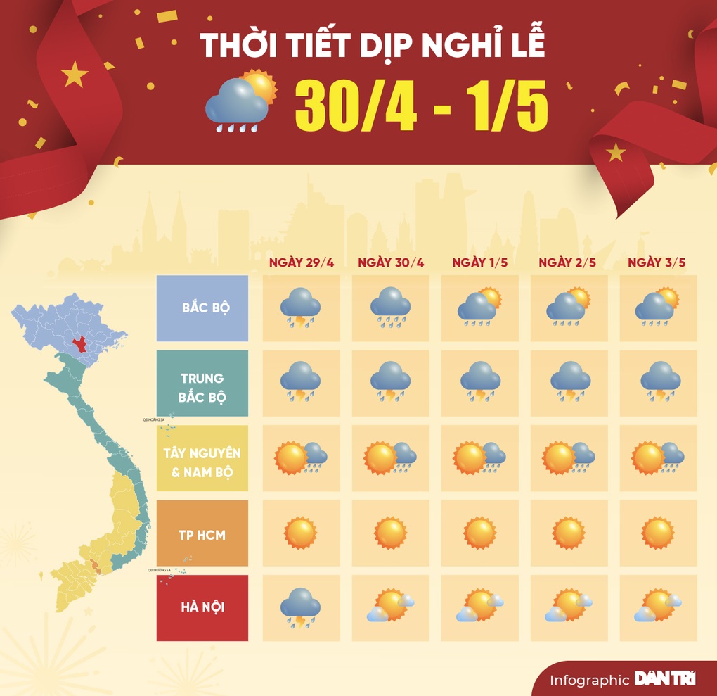Thời tiết cả nước dịp nghỉ lễ 30/4 - 1/5 - 1