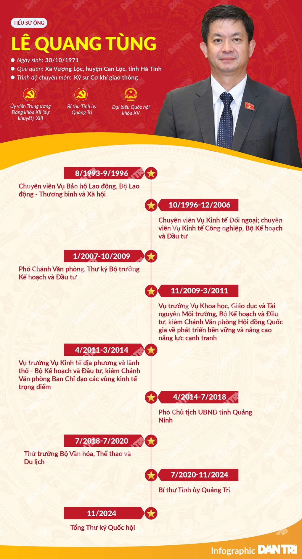 Chân dung tân Tổng Thư ký Quốc hội Lê Quang Tùng - 1 Chân dung tân Tổng Thư ký Quốc hội Lê Quang Tùng - 1