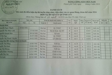 Vụ "đặc cách" thi công chức: Thí sinh không có mặt tại điểm thi