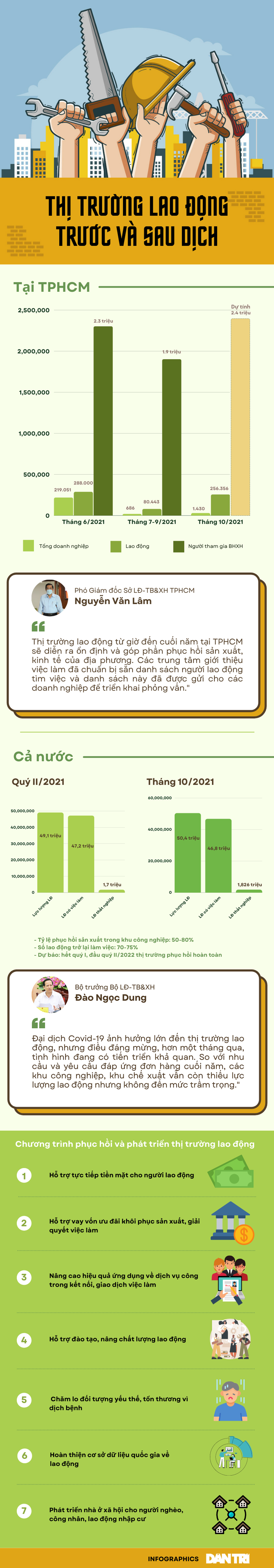 Sức khỏe của thị trường lao động trước và sau dịch Covid-19 ra sao? - 1 Sức khỏe của thị trường lao động trước và sau dịch Covid-19 ra sao? - 1