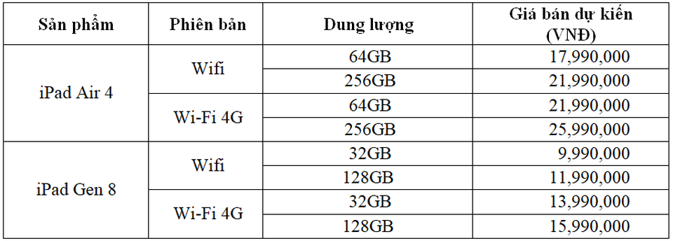 Giá bán iPad Air 4 và Apple Watch 6 tại thị trường Việt Nam - 2 Giá bán iPad Air 4 và Apple Watch 6 tại thị trường Việt Nam - 2