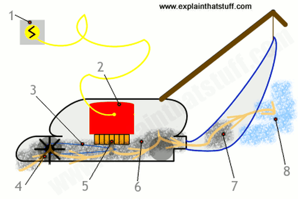 Làm thế nào để hút bụi chỉ với một đoạn ống nhựa? - 2 Làm thế nào để hút bụi chỉ với một đoạn ống nhựa? - 2