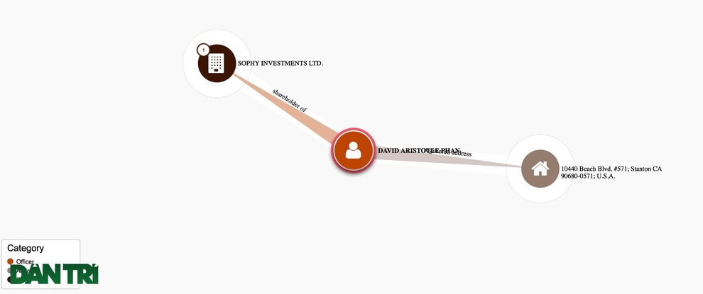 Bất ngờ về chi tiết lạ của một siêu doanh nghiệp ngay tại Hà Nội - 3 Bất ngờ về chi tiết lạ của một siêu doanh nghiệp ngay tại Hà Nội - 3