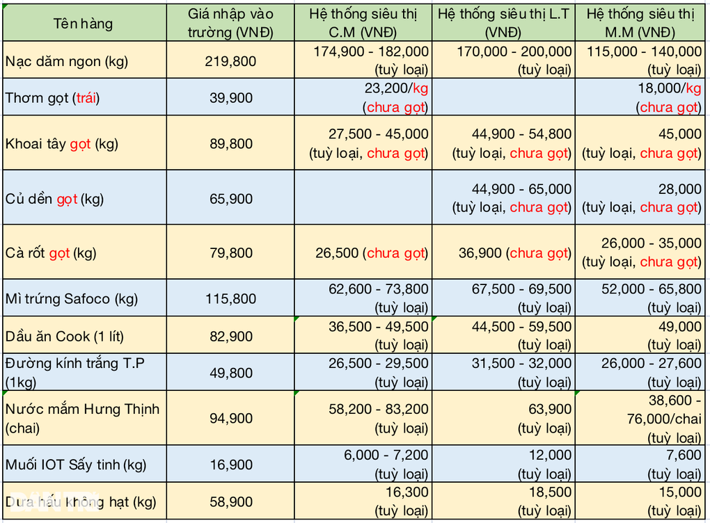 Trường nội thành phải giật gấu vá vai vớt suất ăn bán trú 35.000 đồng? - 2