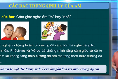 Ôn tập môn Vật lý thi tốt nghiệp THPT: Sóng âm