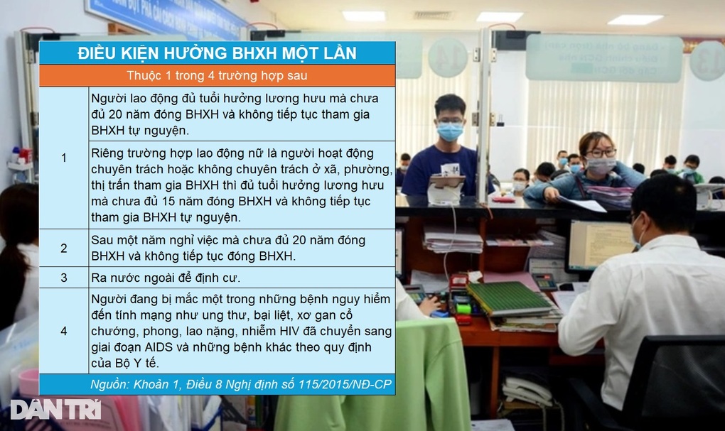 Nghỉ việc không lương 2 năm có được rút BHXH một lần luôn?