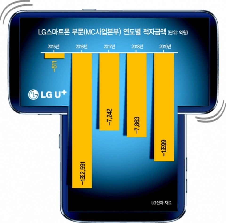 Lộ thiết kế smartphone màn hình xoay độc đáo của LG - 2 Lộ thiết kế smartphone màn hình xoay độc đáo của LG - 2