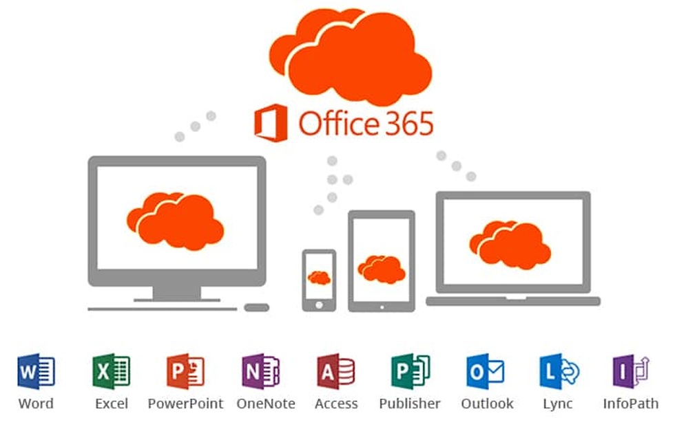 So sánh Microsoft 365 và Office 2024 - Gói phần mềm nào phù hợp với bạn? - 1
