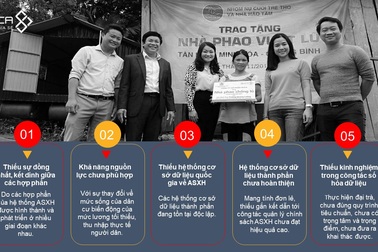 Giải pháp cho “Đề án xây dựng CSDL quốc gia về ASXH” tại địa phương