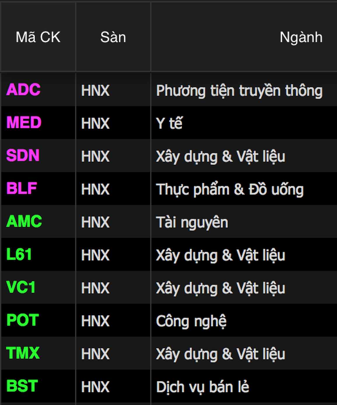 Bản tin trưa 10/12: VCB gánh VN-Index; cây thông IDI đã hồi sinh - 4 Bản tin trưa 10/12: VCB gánh VN-Index; cây thông IDI đã hồi sinh - 4