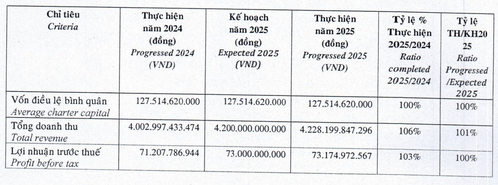 Fahasa muốn Bắc tiến - 1