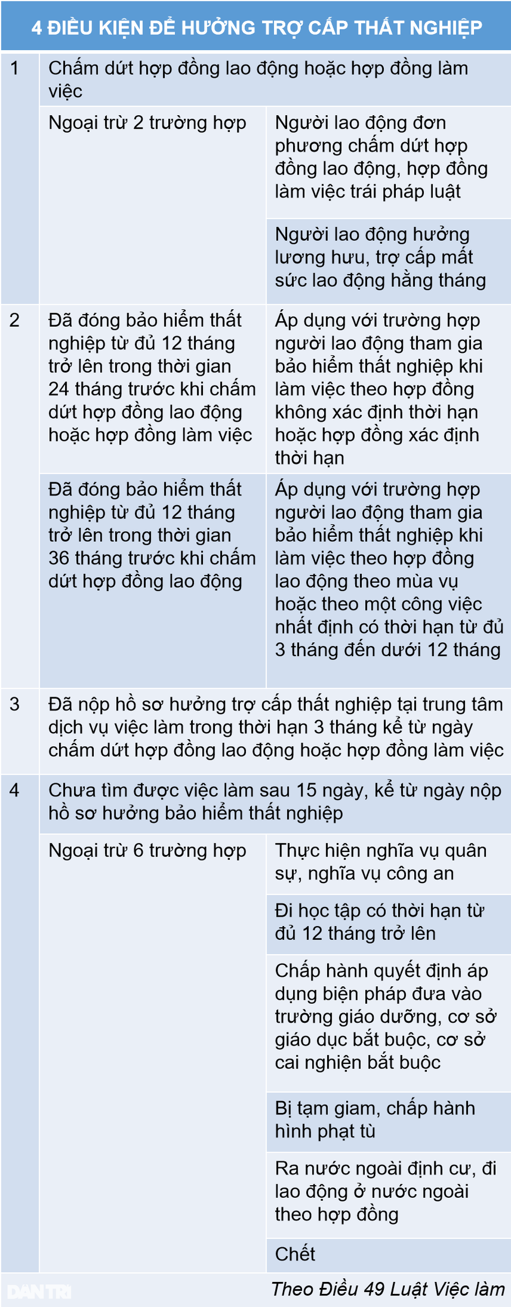 Có thể nhận bảo hiểm thất nghiệp 2 lần không? - 2