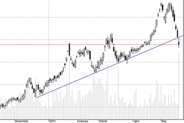 Đằng sau việc bán ròng cổ phiếu vốn hóa lớn