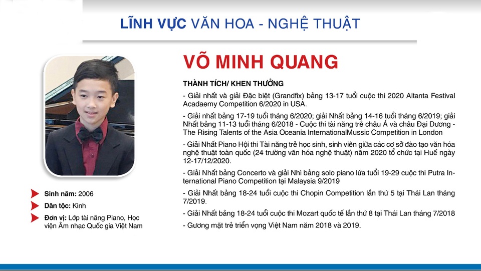Thành tích đáng nể của 10 Gương mặt trẻ Việt Nam tiêu biểu 2020 - 6 Thành tích đáng nể của 10 Gương mặt trẻ Việt Nam tiêu biểu 2020 - 6