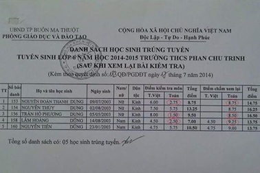 Thanh tra việc nhầm điểm trúng tuyển vào lớp 6 do… cúp điện