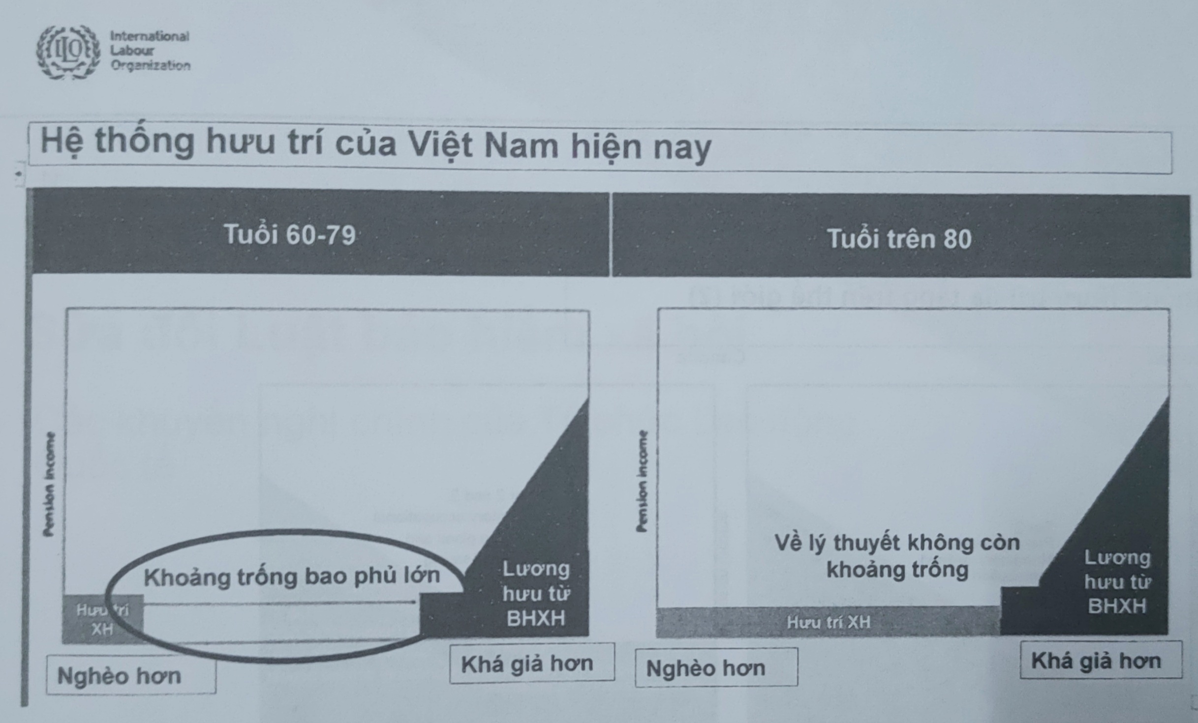 Luật BHXH sửa đổi: Thêm trợ cấp hưu trí, phủ kín lưới an sinh - 3