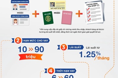 Thủ tục vay tiền mặt đơn giản bạn nên biết