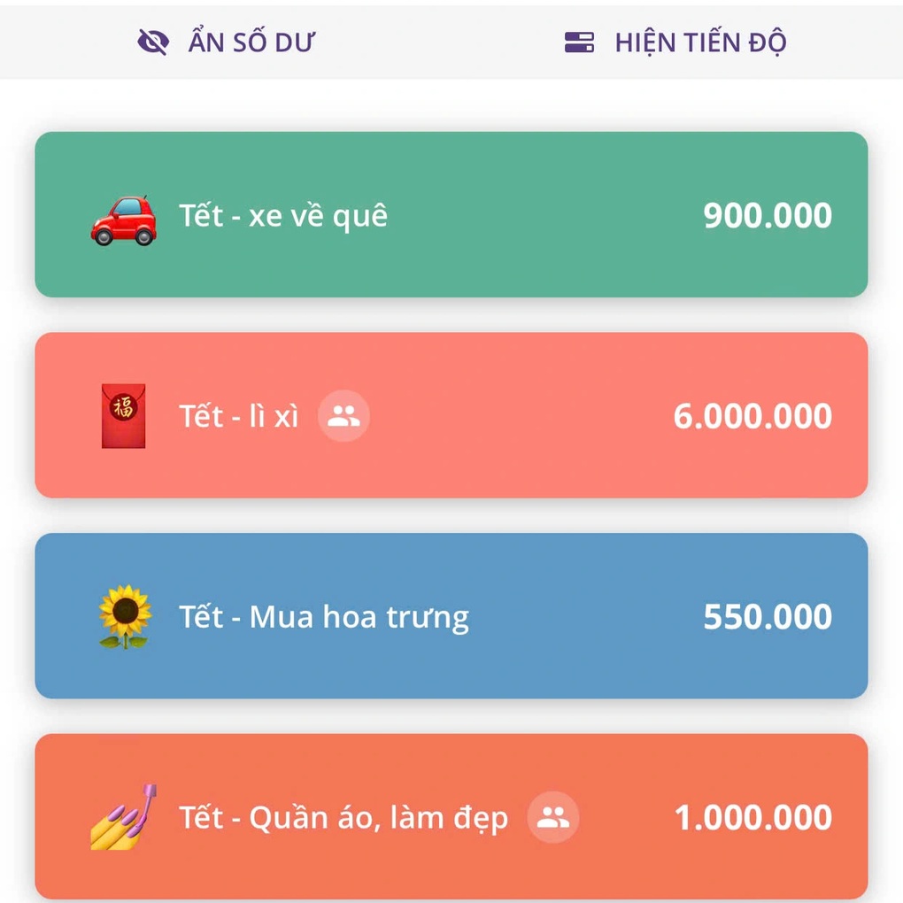 Bảng tiêu Tết 10 triệu của gia đình ở TPHCM, nguyên tắc chia tiền vào giỏ - 2 Bảng tiêu Tết 10 triệu của gia đình ở TPHCM, nguyên tắc chia tiền vào giỏ - 2