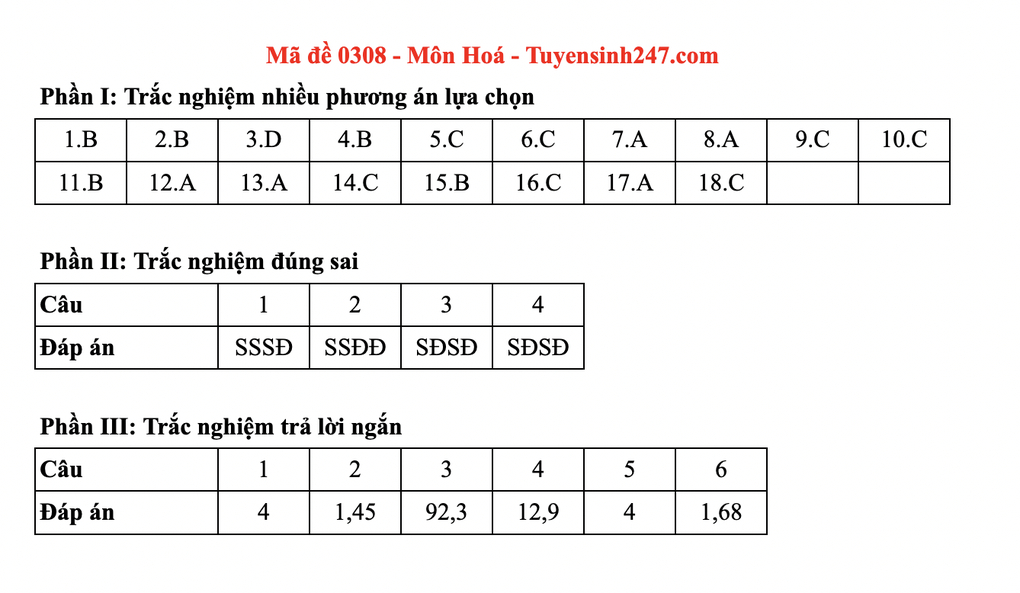 Đáp án gợi ý toàn bộ các mã đề môn hoá thi tốt nghiệp THPT 2025 - 8 Đáp án gợi ý toàn bộ các mã đề môn hoá thi tốt nghiệp THPT 2025 - 8