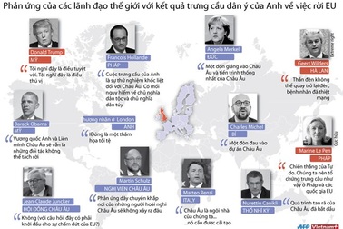 [Infographics] Phản ứng của lãnh đạo các nước về Brexit