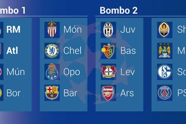 Phân loại hạt giống vòng knock-out Champions League