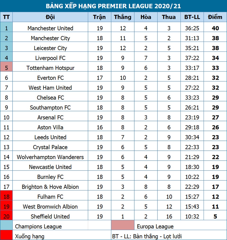Liverpool thua Burnley tại Anfield bởi quả phạt đền muộn - 4 Liverpool thua Burnley tại Anfield bởi quả phạt đền muộn - 4