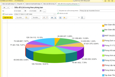 Tận dụng dữ liệu để quản trị nhân sự thông minh với HR Tech